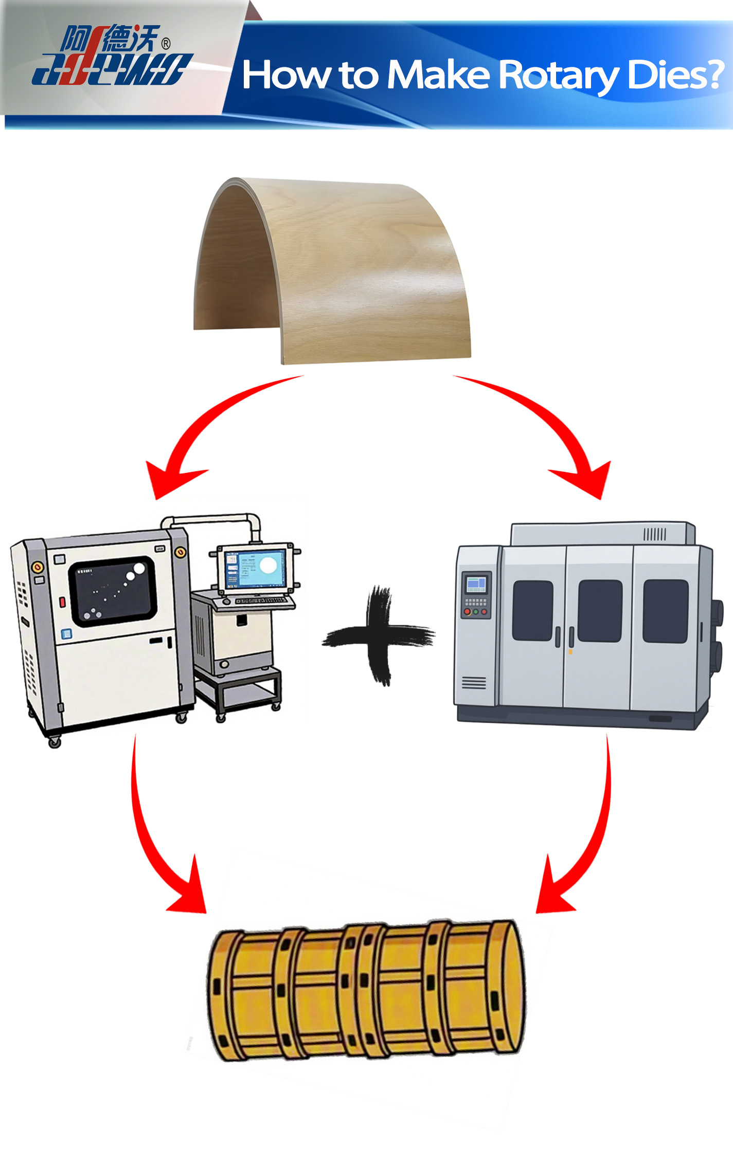 ロータリーダイを作る方法は？
